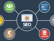 Five Situations in Which SEO Services Will Fail