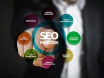 What is SEO Best Practices in Today’s Economy